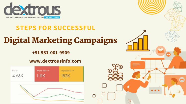 Steps For Successful Digital Marketing Campaigns