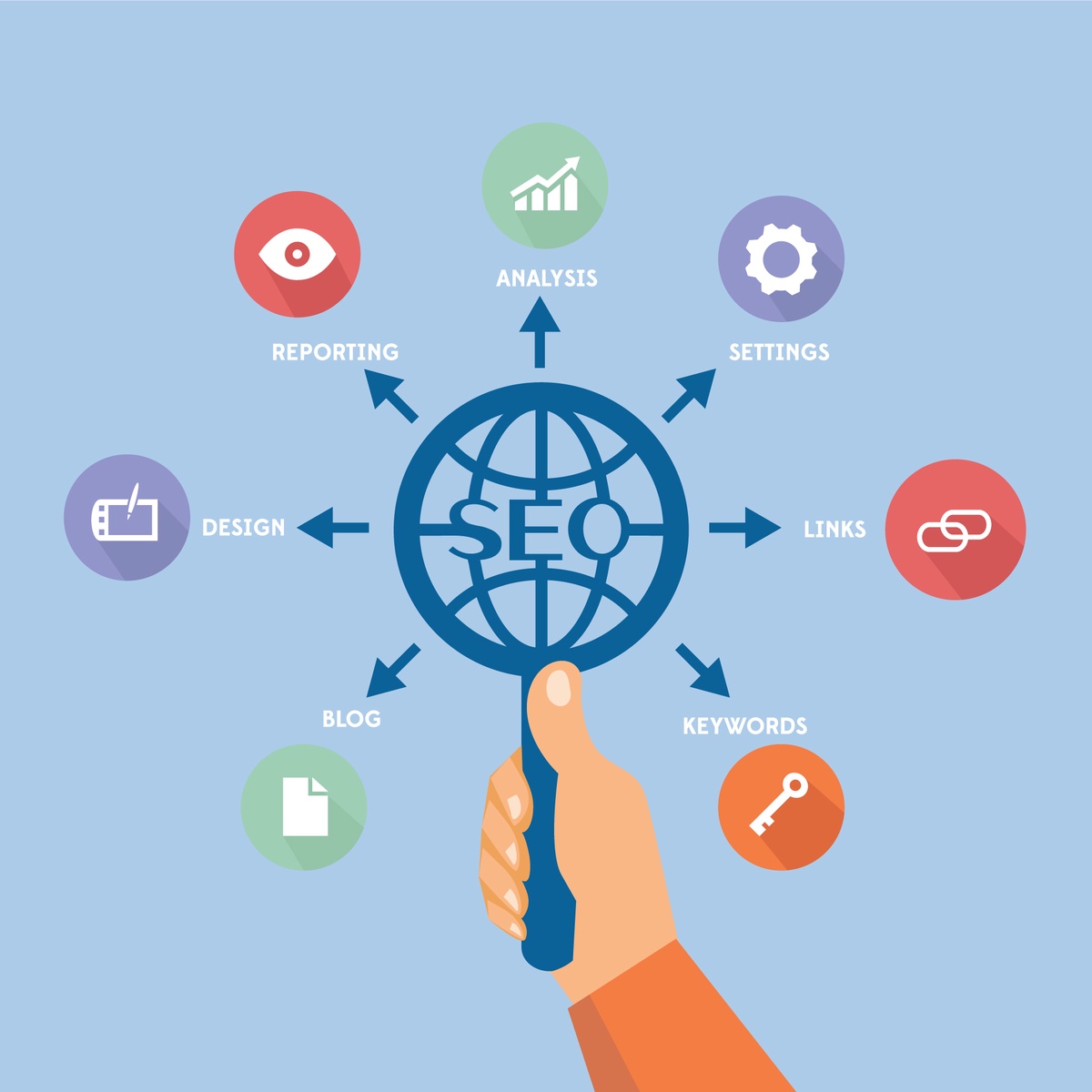 SEO for HVAC Companies: Boosting Online Visibility and Growth