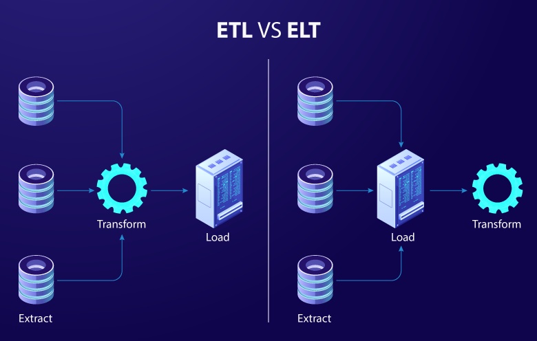 The Data Warehouse Dilemma: ETL vs. ELT