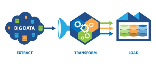 ETL in a DevOps Environment: Achieving Continuous Integration and Continuous Delivery (CI/CD)