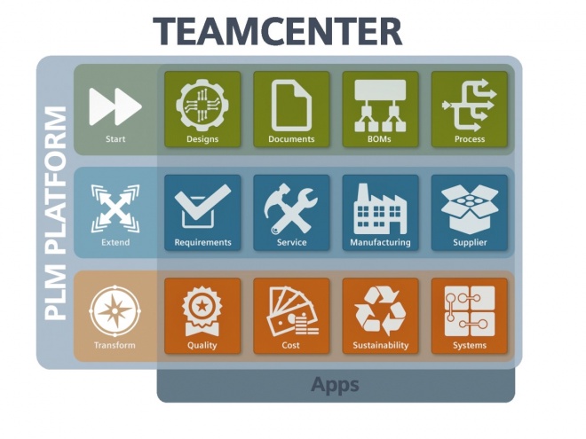 Exploring Siemens Teamcenter: Unraveling the Best PLM Solution and Steps to Master it