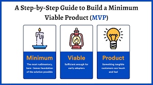 MVP Development: The Power of Minimum Viable Products