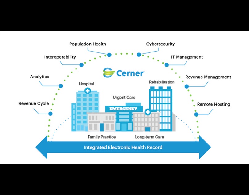 What benefits come from integrating Cerner with other healthcare systems?