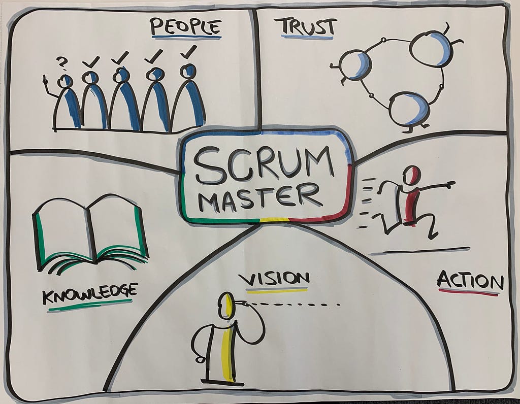 Explore Best Practices with Agile Scrum Master Certification