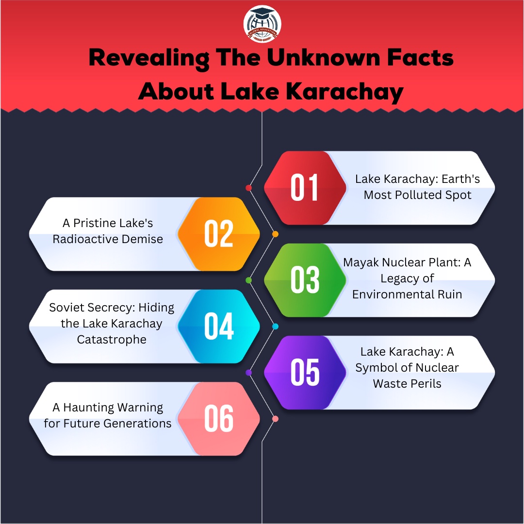 Revealing The Unknown Facts About Lake Karachay