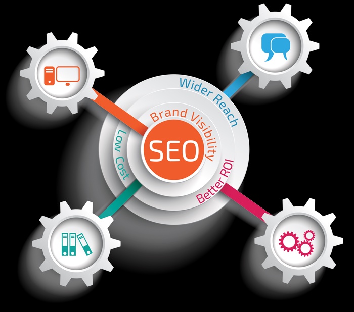 When to Know You Need SEO Services in Lahore