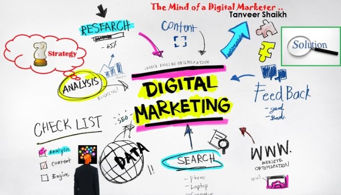 Noida's Premier Digital Marketing Agencies