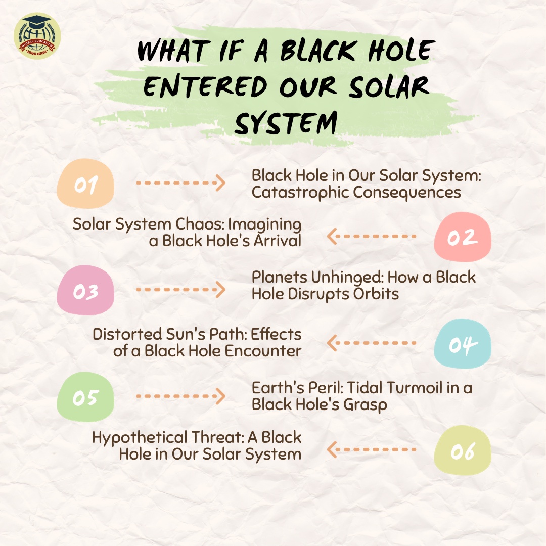 🌌 What If a Black Hole Entered Our Solar System? 🌠