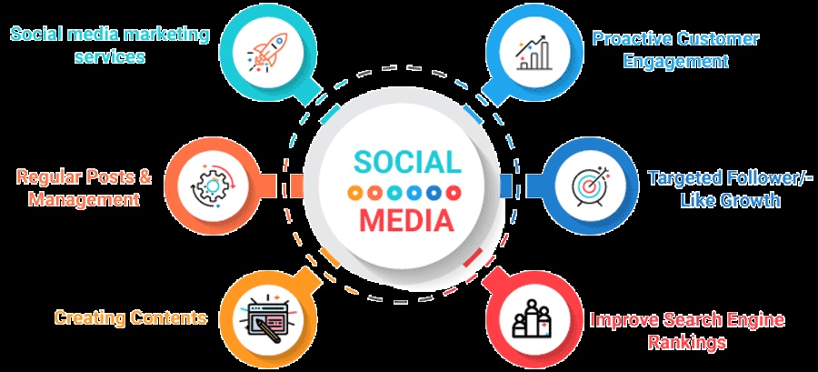Boost Your Brand: Expert Social Media Marketing Services for Maximum Impact
