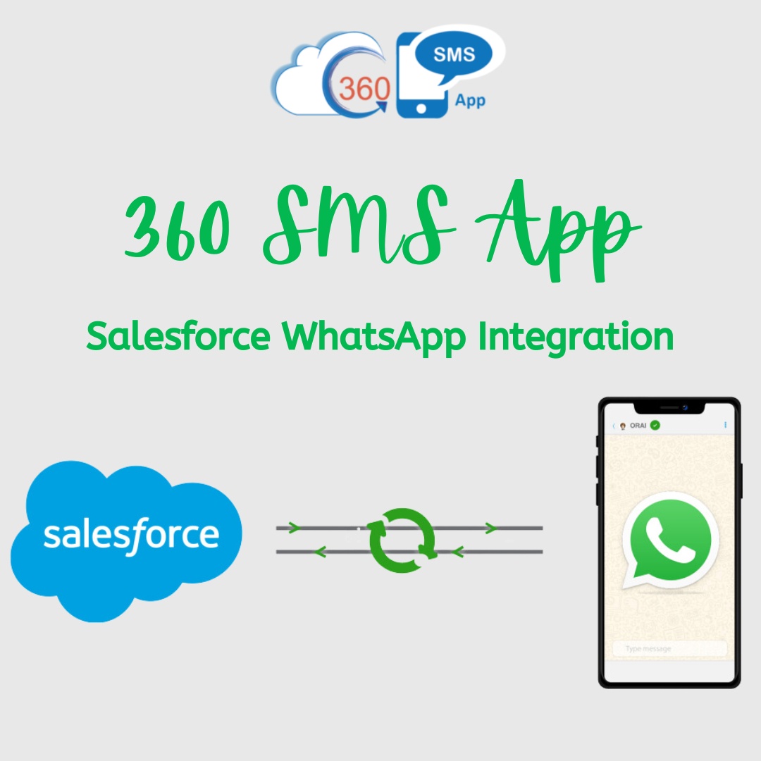 The Ultimate Guide to Salesforce WhatsApp Integration — 360 SMS App