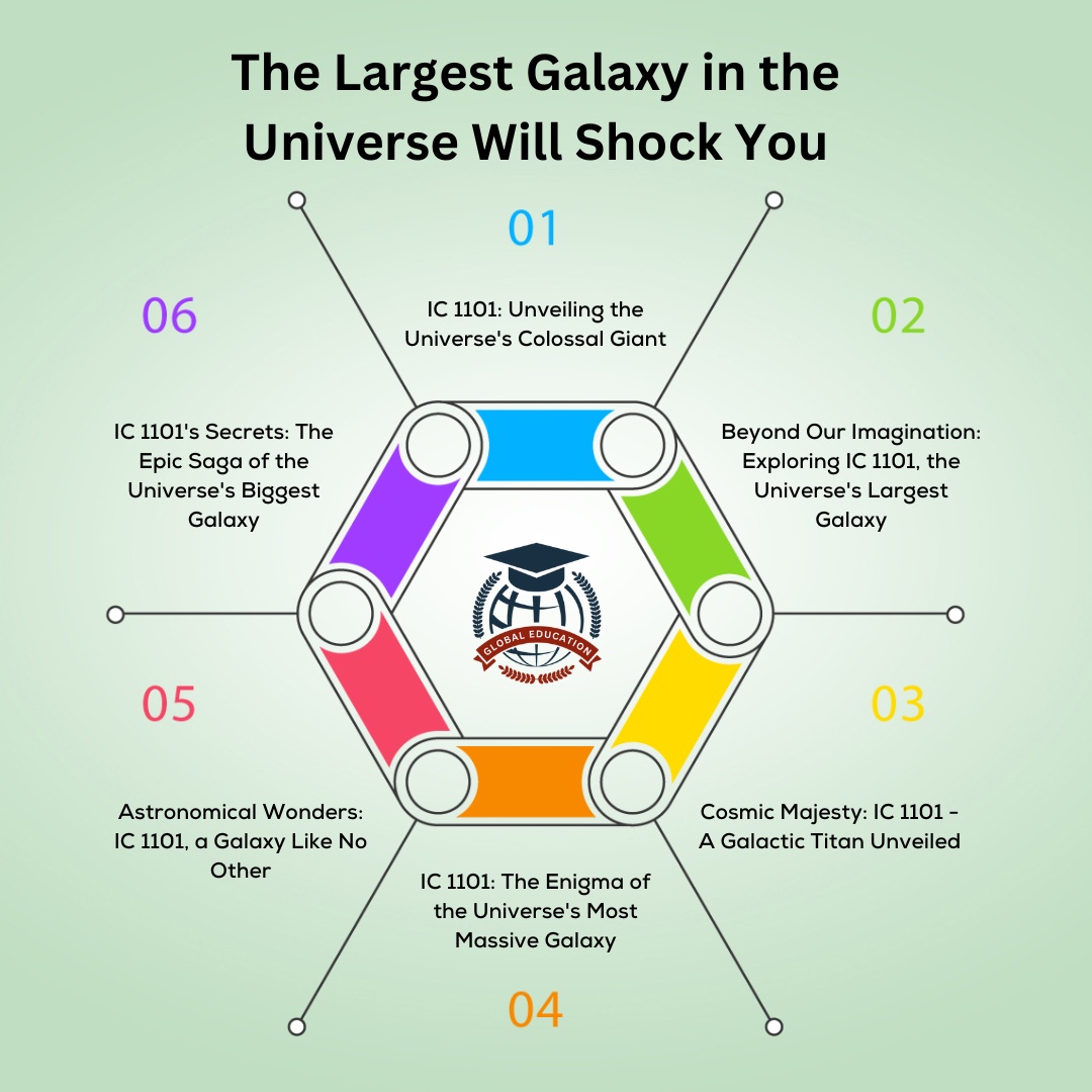 The Largest Galaxy in the Universe Will Shock You