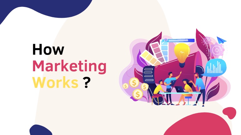How Marketing Works : A Comprehensive Guide to Understanding the Dynamics of Marketing