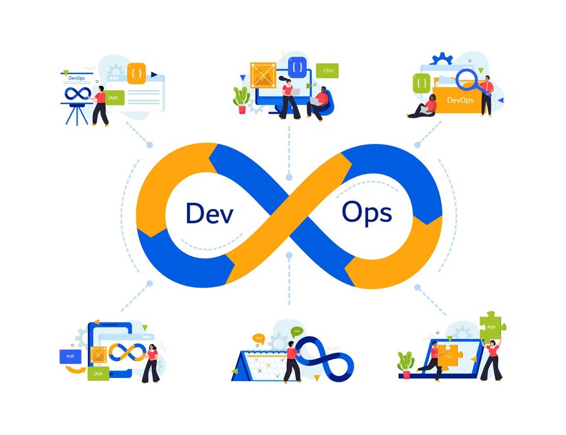 Devops Symphony: Harmonizing Development & Operations for Agile Success