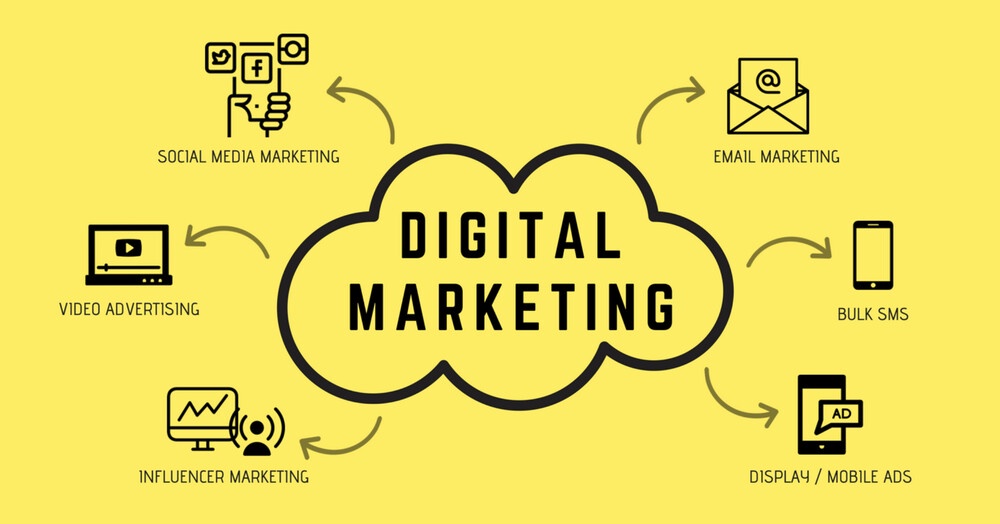 Revolutionizing Digital Marketing: Strategies for Success in 2023