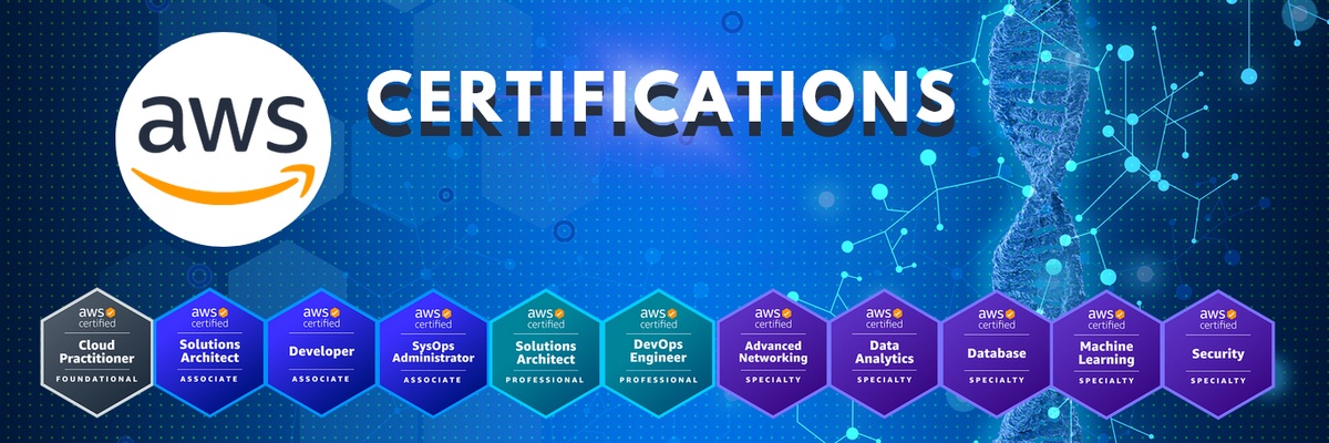AWS Certification in Australia: Your Gateway to a Thriving Tech Career