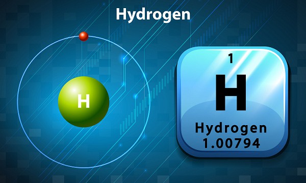 Hydrogen Manufacturing Plant Project Report 2024, Investment Opportunities, Cost and Revenue