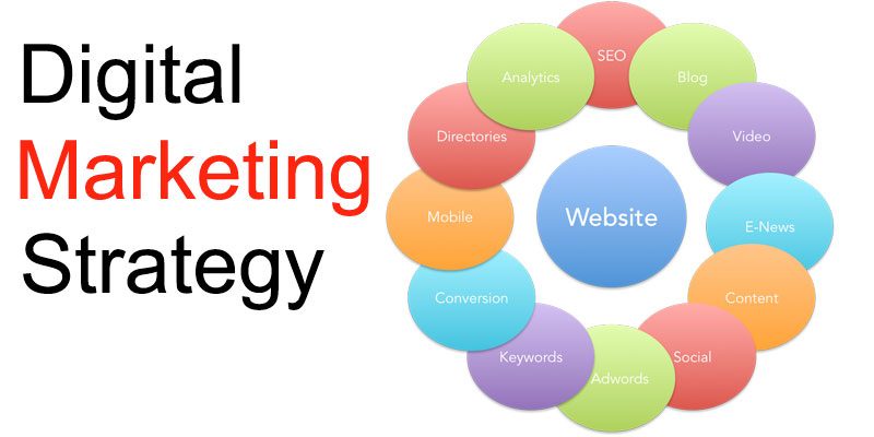 Digital Marketing Promotion