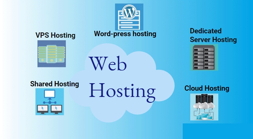 Best Web Hosting: A Comprehensive Guide
