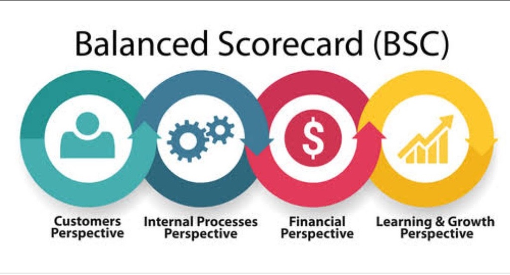 Benefits of Balanced Scorecard Professional Certification
