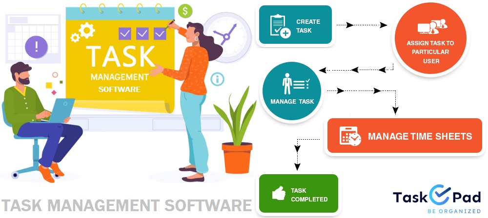 Task Management Software For Small Business