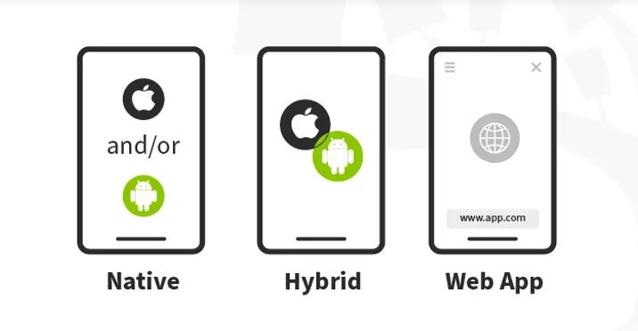 Breaking It Down: The ABCs of Native, Hybrid, and Web Apps