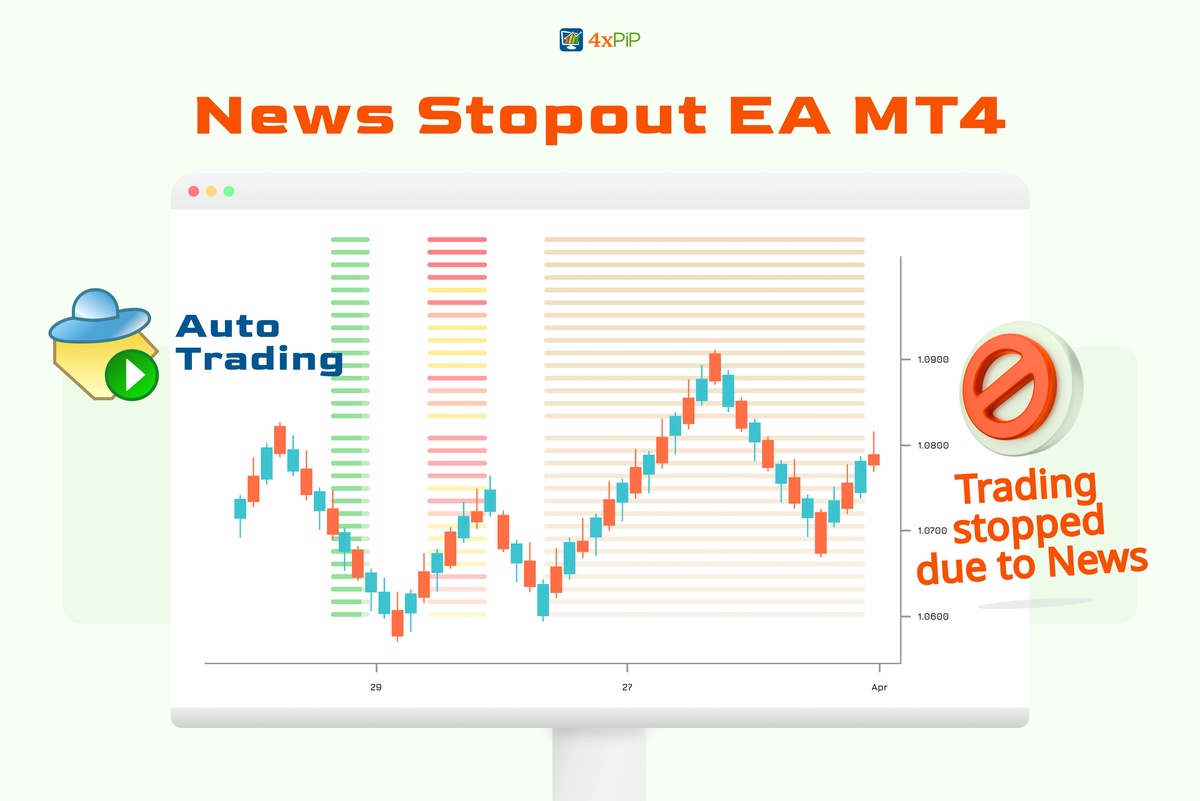 How to set up MT4 News Stopout EA?