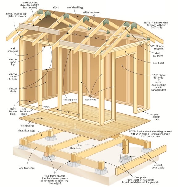 My Shed Plans Reviews 2024⚠️: The Ultimate Guide to Building Your Own Shed.