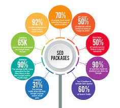Unveiling the Power of SEO Services Packages for Your Online Success