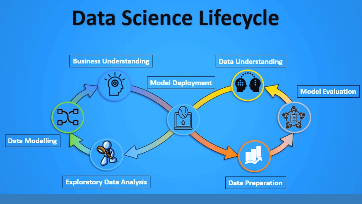 DATA SCIENCE LIFECYCLE DECODED FOR 2024 | INFOGRAPHIC
