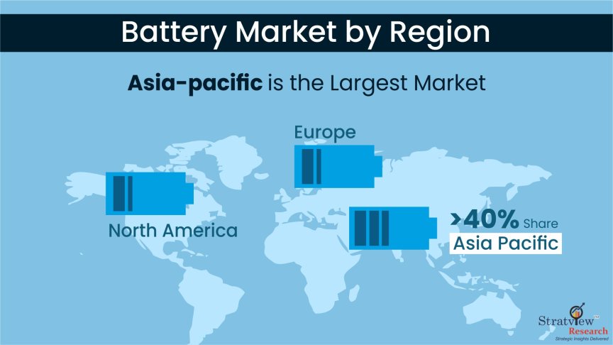 Cells to Megawatts: Decoding the Growth Potential in Battery Market Size and Share