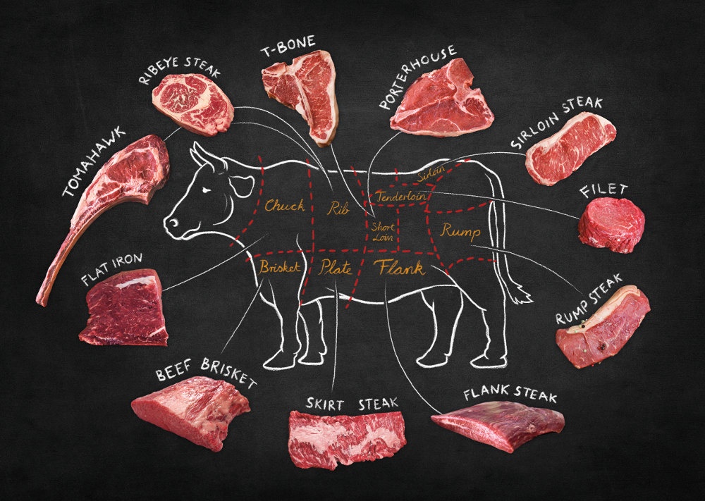 Which cuts of lamb are best for braising?