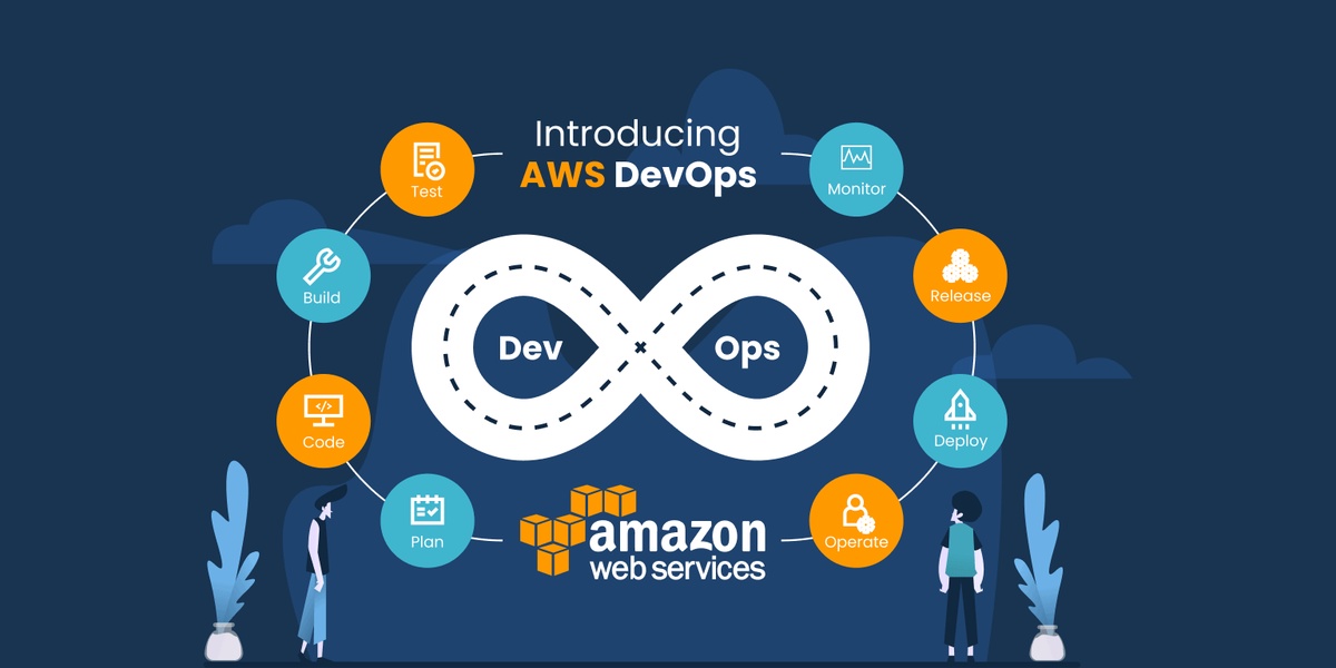 AWS DevOps Course in Marathahalli: Building Resilient Cloud Infrastructures