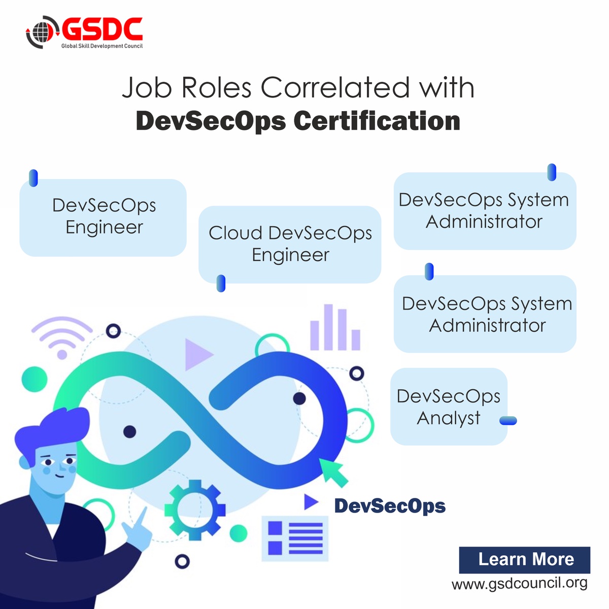 Job Roles Correlated with DevSecOps Certification