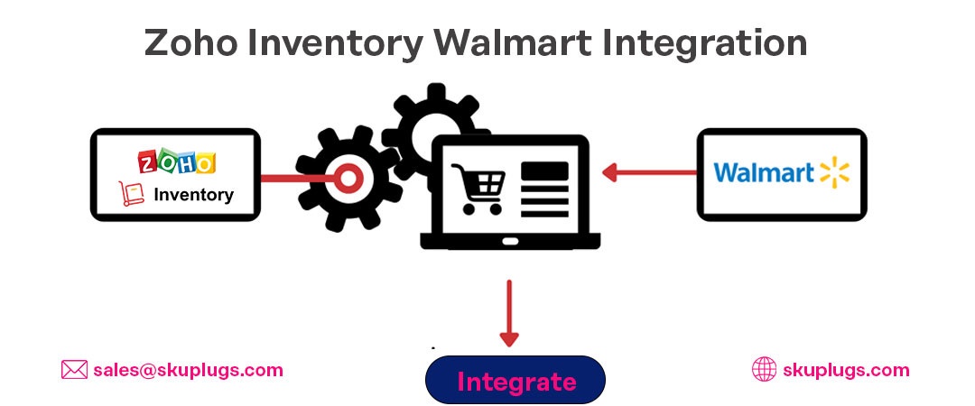 Zoho Inventory and Walmart: Redefining Retail with Integrated Elegance