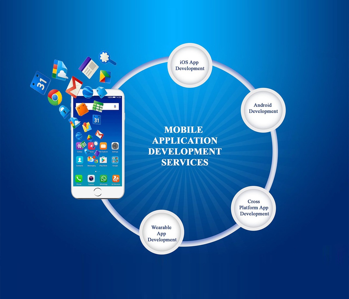 Unleashing Excellence with Cutting-Edge App Development Services