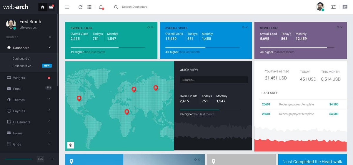 Streamlining Success: Unveiling the Exceptional Qualities of Our User-Friendly Admin Dashboard Templates
