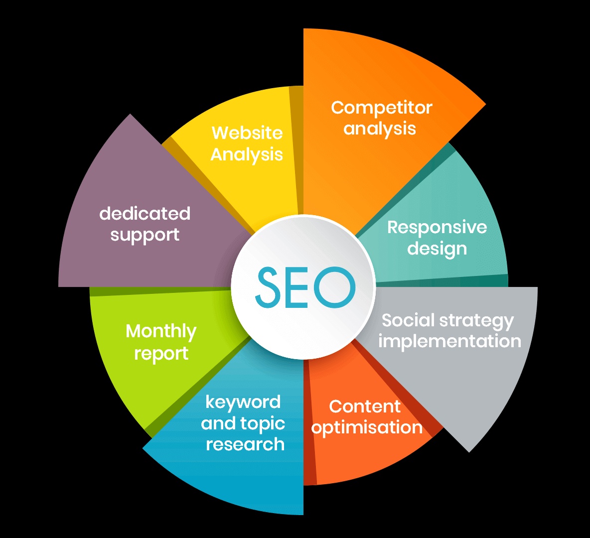 6 Vital Reasons to Engage a Pro from an SEO Agency for Your Website
