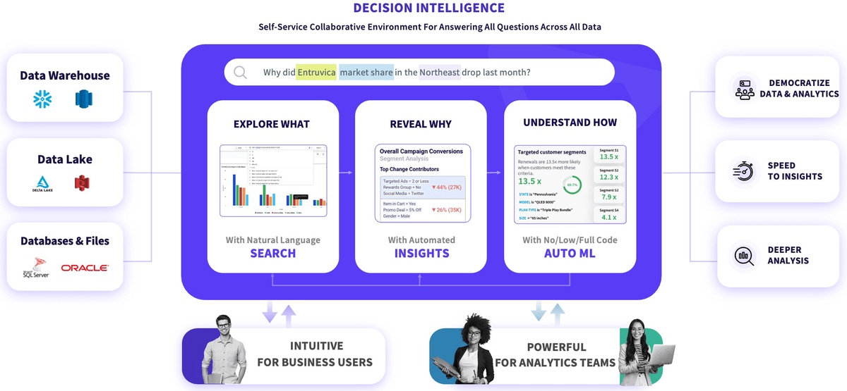 Beyond Analytics: How Decision Intelligence Transforms Information into Action