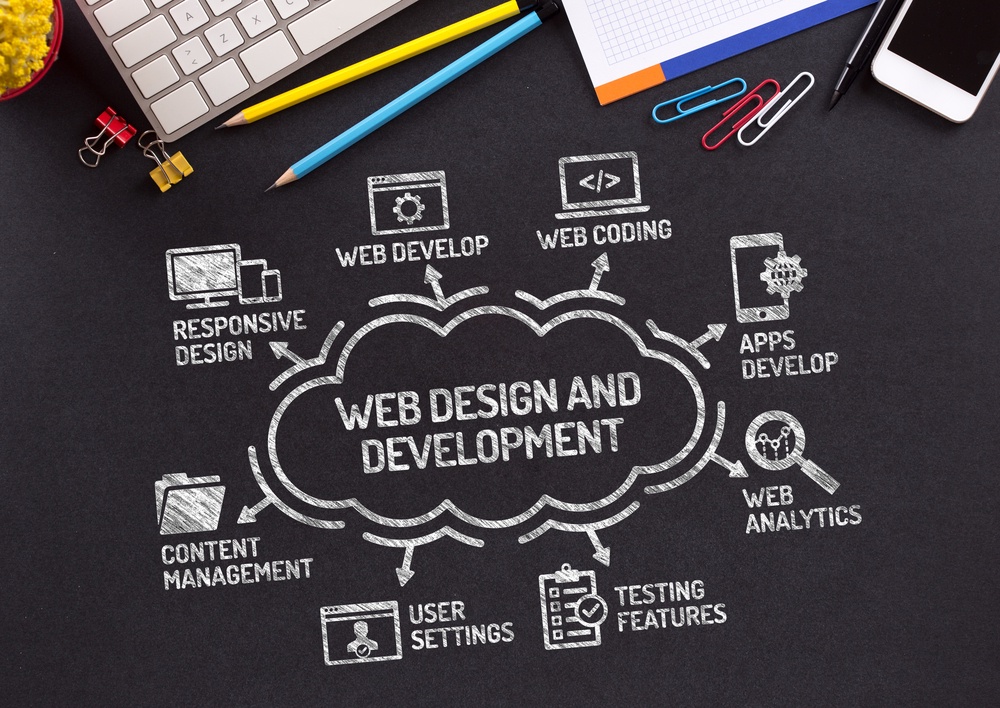 Unleashing Potential: A Comprehensive Guide to Website Development Services