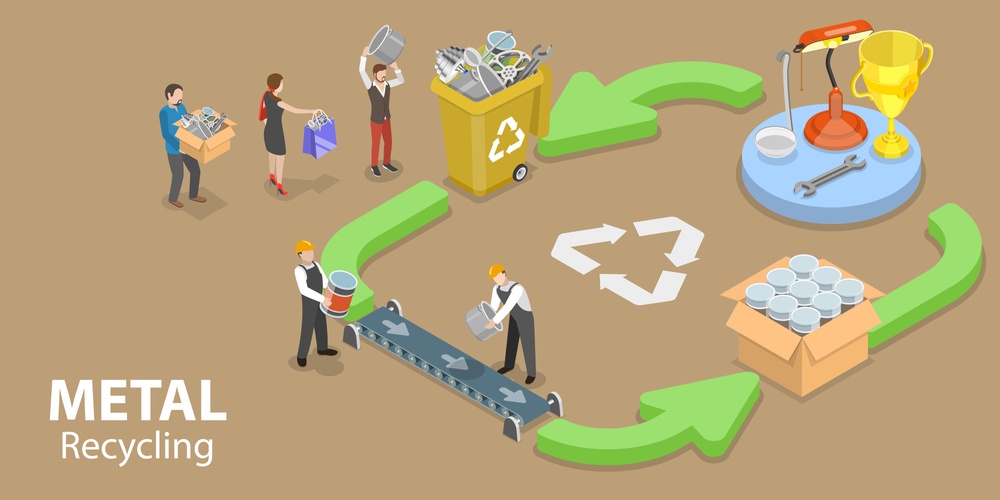 Closed-Loop Recycling: How to Implement in Business