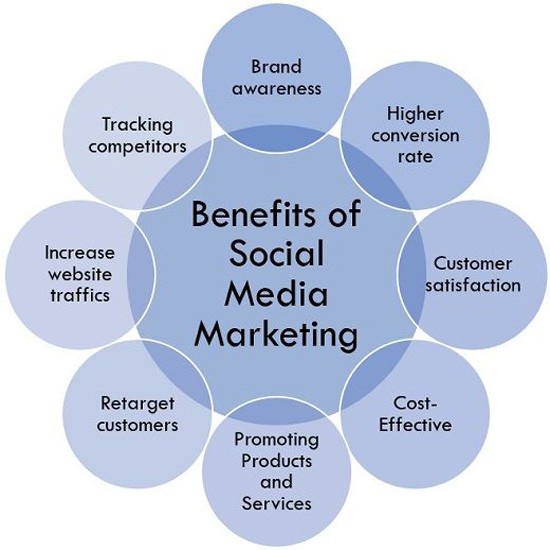 Elite Social Media Marketing Services | Boost Your Brand: