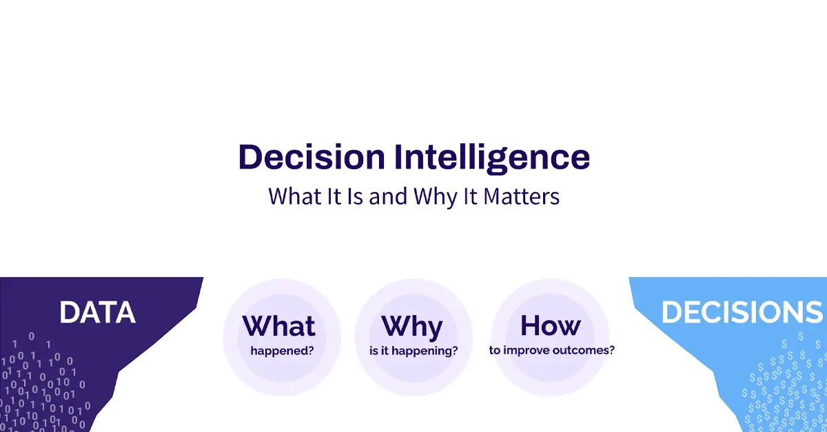 Decision Intelligence in the Era of Big Data: Navigating Complexity for Smarter Choices