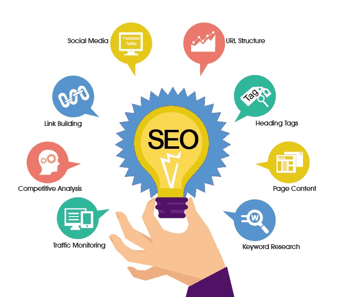Elevate Your Online Performance with Tailored Atlanta SEO Strategies"