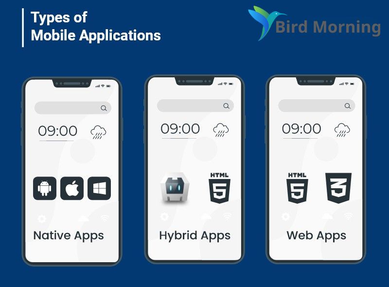 A Complete Guide to Different Types Of Mobile Apps