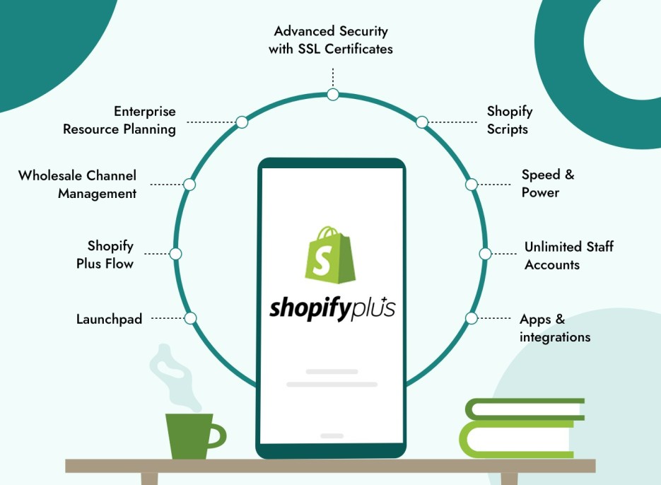 Unlocking Success with Shopify Plus: A Brief Overview by Black and Black