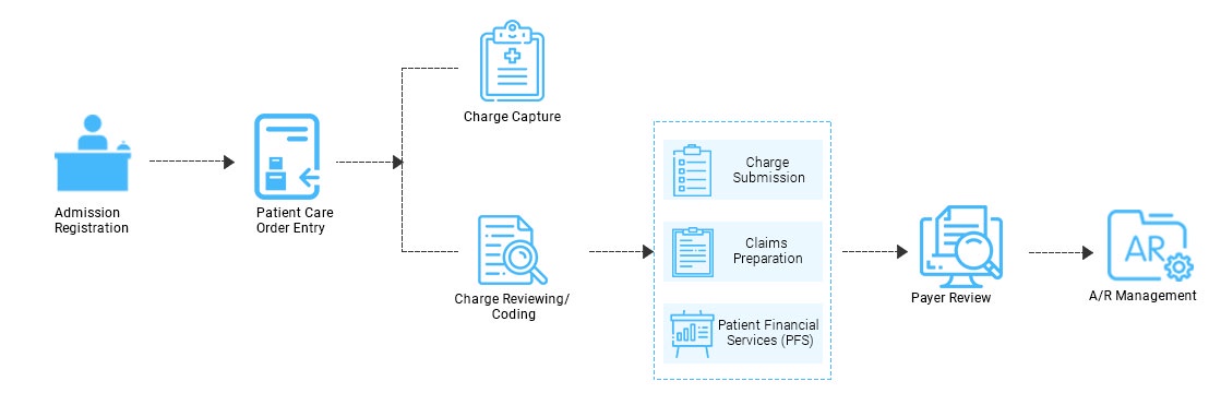 What is Medical Claims Processing Software?