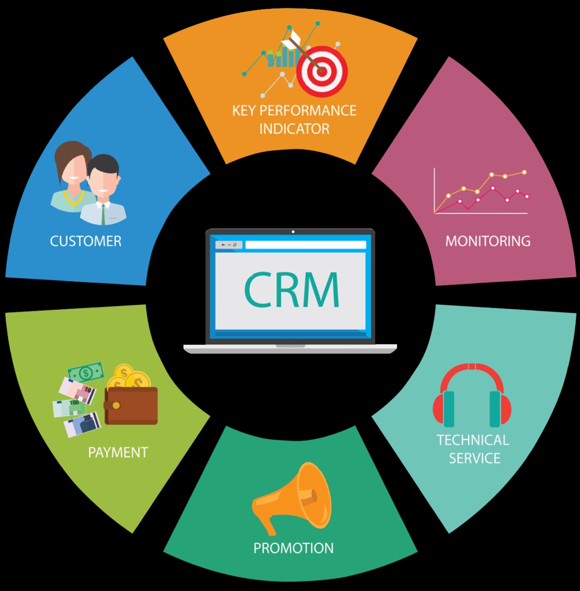 Unlocking Business Success: The CRM Symphony by Technothinksup
