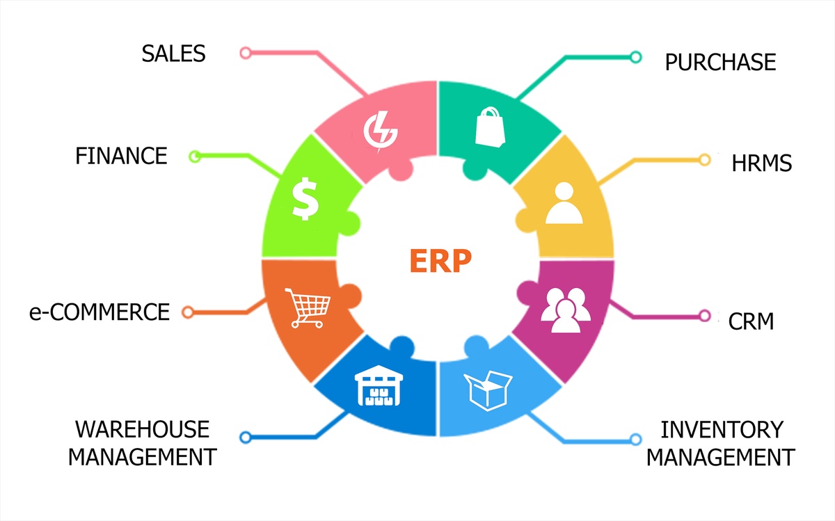 Navigating Business Excellence: The ERP Marvels by Technothinksup Solutions