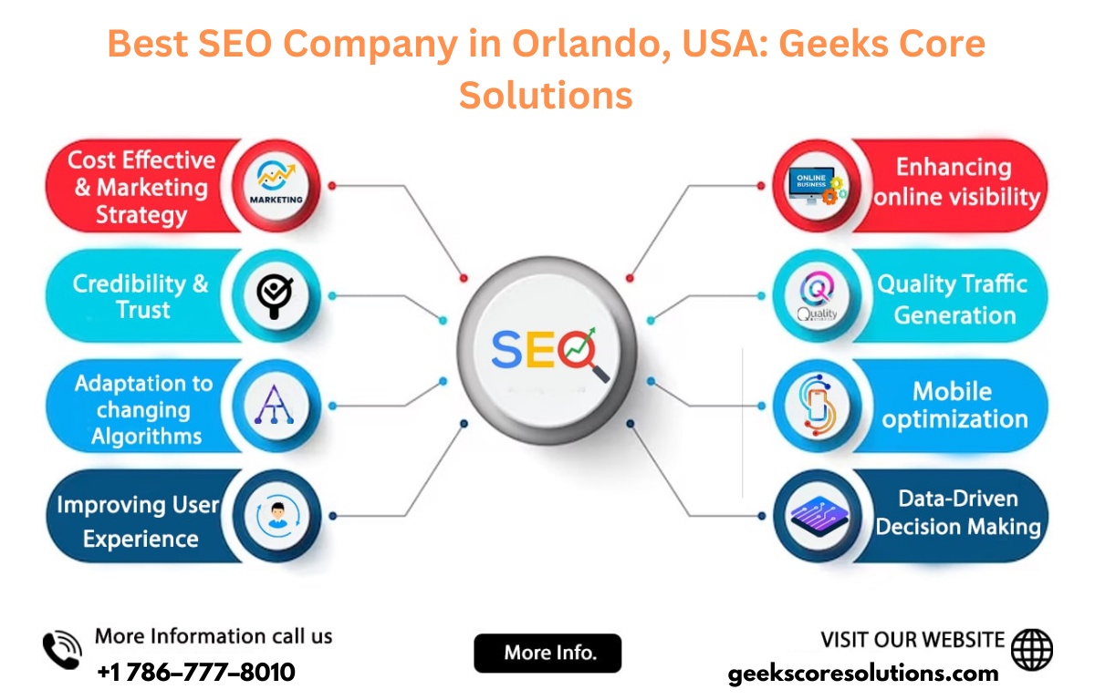 Best SEO Company in Orlando, USA: Geeks Core Solutions