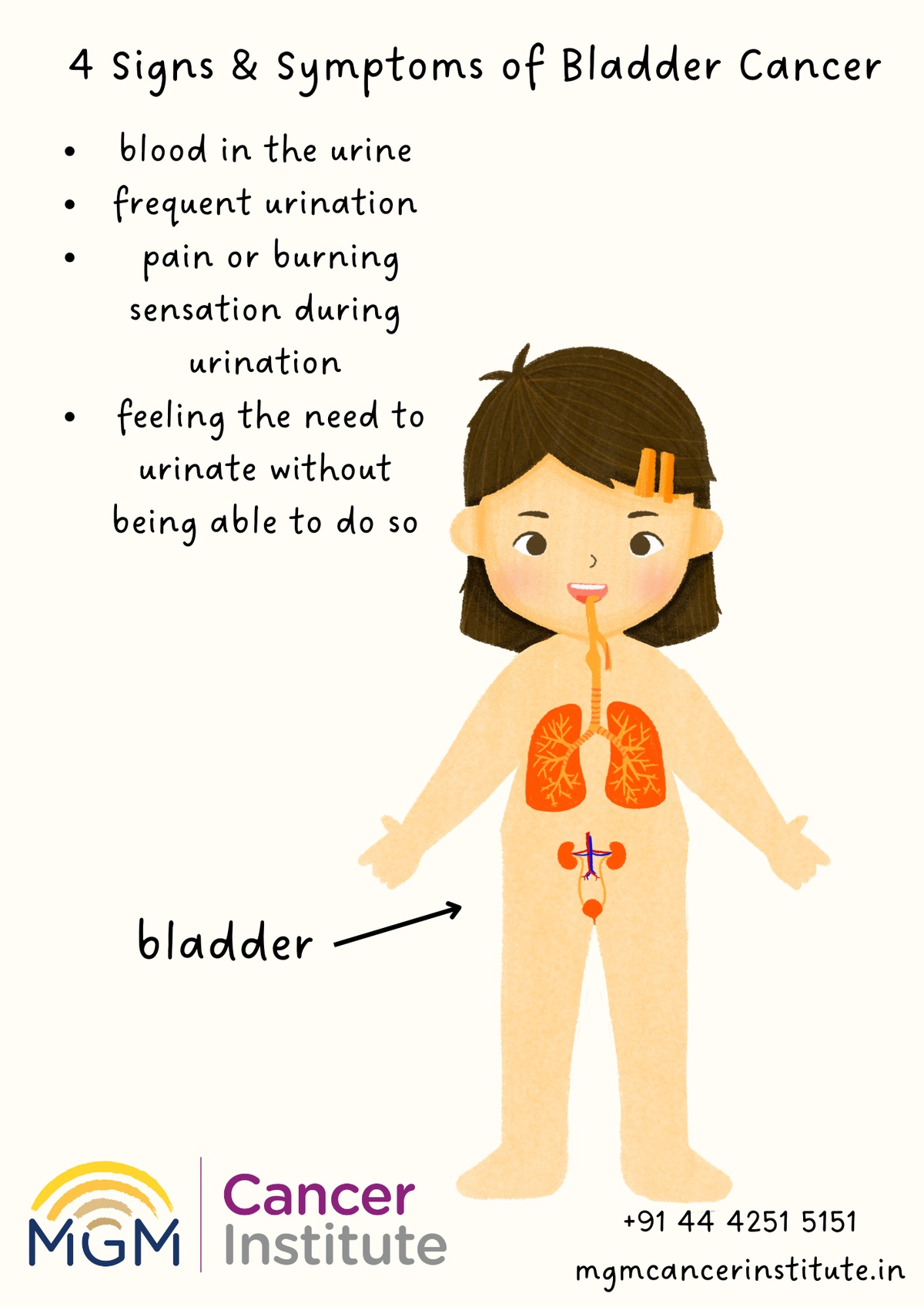 Title: 4 Signs and Symptoms of Bladder Cancer